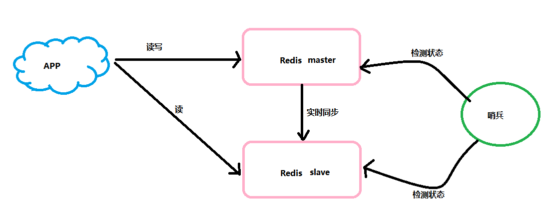 image-20230215194554167